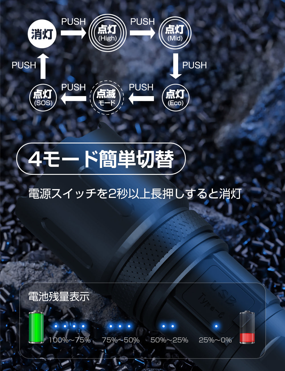 【超高輝度】懐中電灯 強力 軍用 最強 5000mAh 大容量 ハンディライト Type-C USB充電式 LED IPX6防水 高輝度 フラッシュライト 4モード調光 ズーム式 アルミニウム合金 耐衝撃2M 新型 明るい 残量表示機能 自転車 登山 夜釣り 夜間訓練 作業用 停電 防災 地震 避難対策