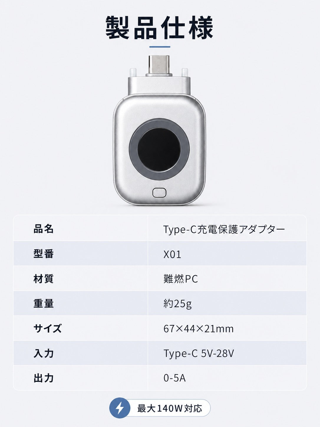 Testprodukte