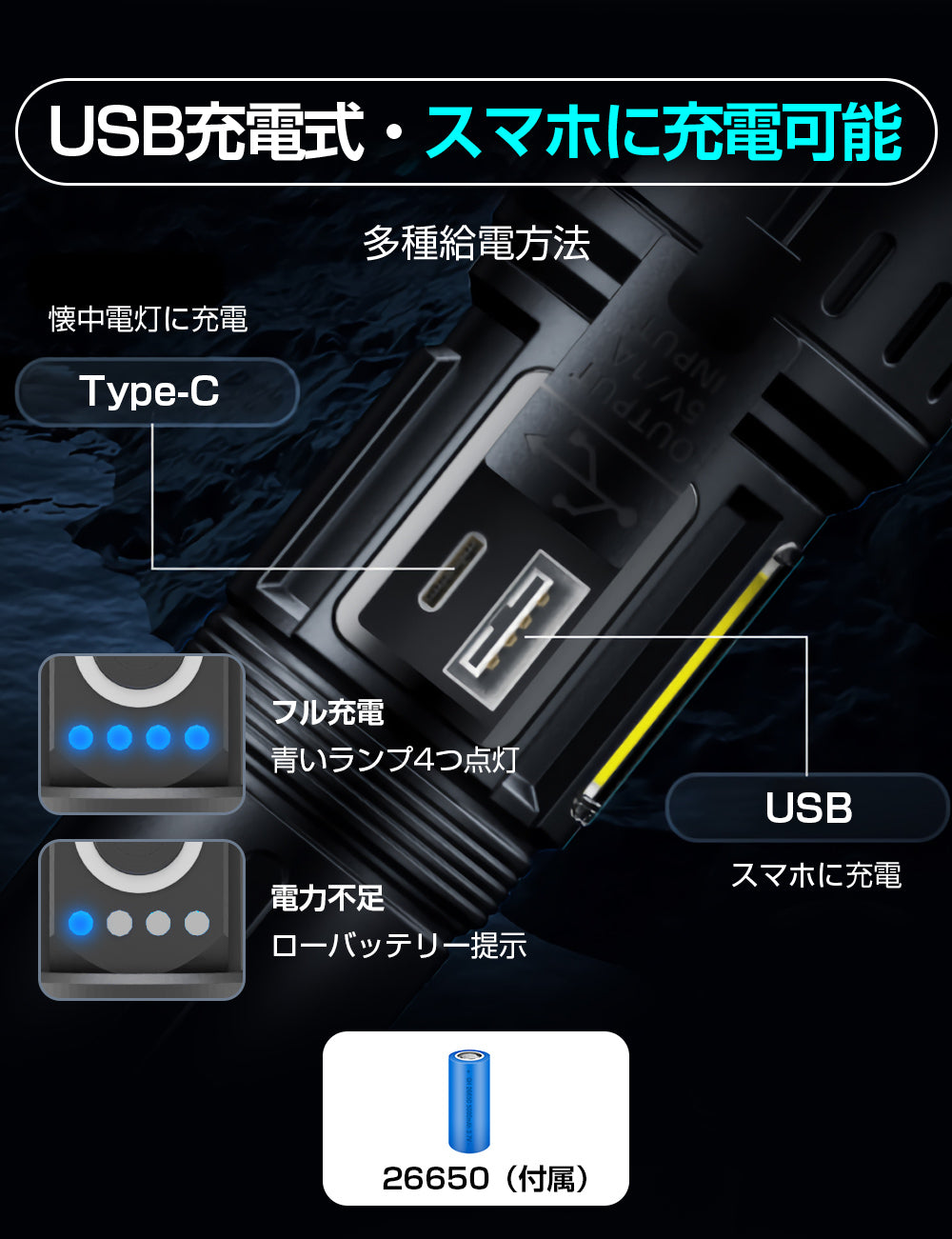 【超高輝度】懐中電灯 強力 軍用 最強 5000mAh 大容量 ハンディライト Type-C USB充電式 LED IPX6防水 高輝度 フラッシュライト 4モード調光 ズーム式 アルミニウム合金 耐衝撃2M 新型 明るい 残量表示機能 自転車 登山 夜釣り 夜間訓練 作業用 停電 防災 地震 避難対策