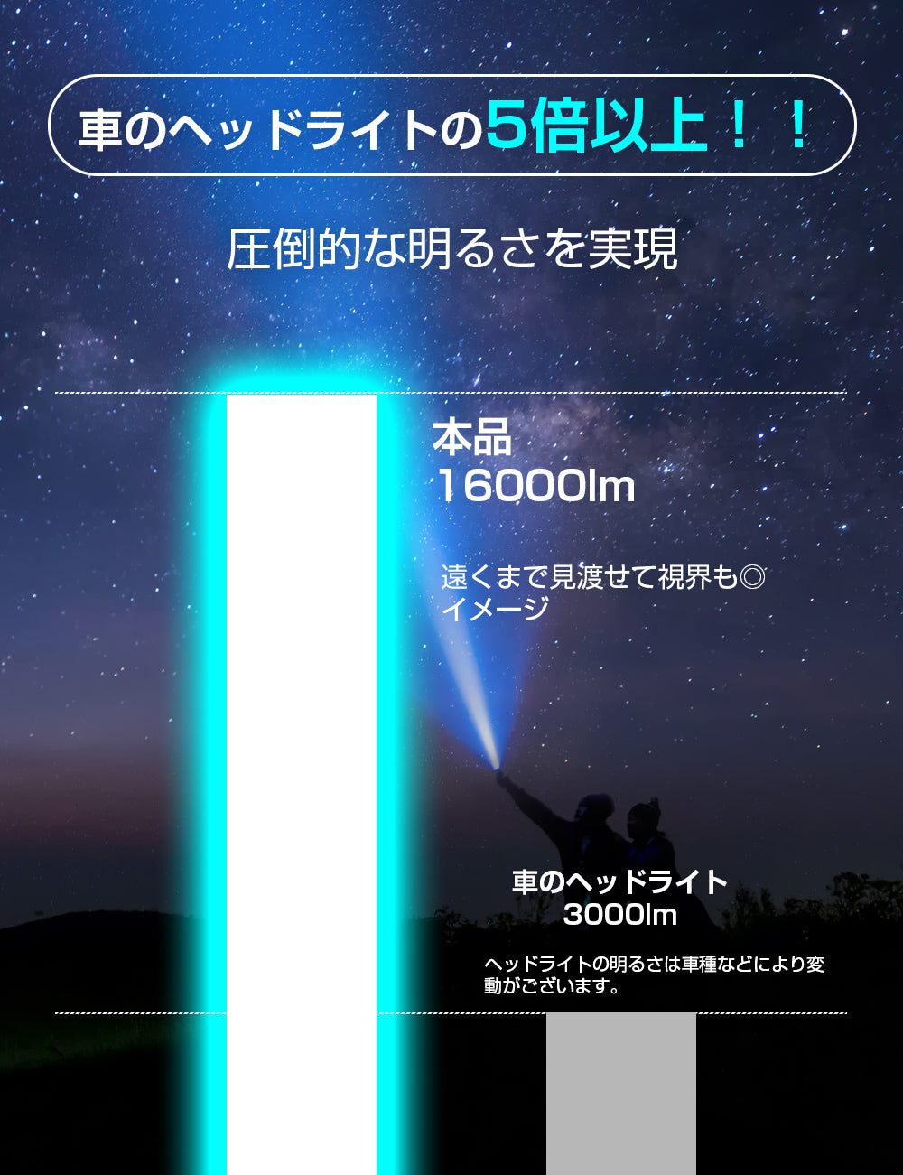 【超高輝度】懐中電灯 強力 軍用 最強 5000mAh 大容量 ハンディライト Type-C USB充電式 LED IPX6防水 高輝度 フラッシュライト 4モード調光 ズーム式 アルミニウム合金 耐衝撃2M 新型 明るい 残量表示機能 自転車 登山 夜釣り 夜間訓練 作業用 停電 防災 地震 避難対策