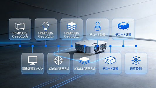 入力から画像生成まで：プロジェクター信号処理の全プロセス解析