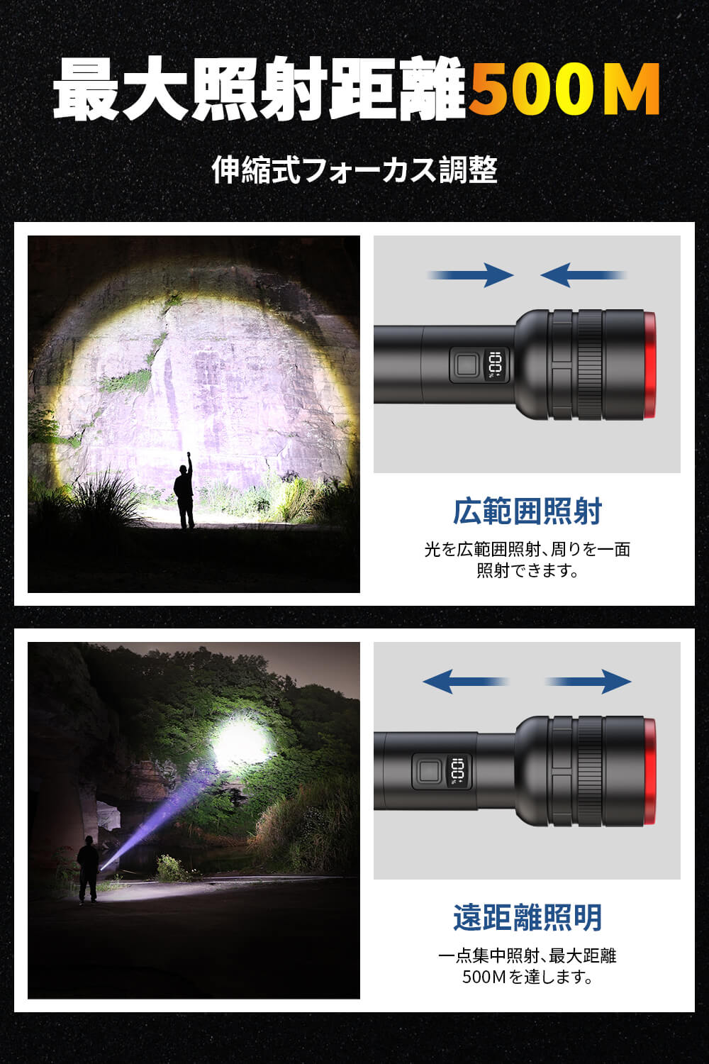 AESTIQUO プロ用ズームライト M35 | 16000LM超輝度・5000mAhType-C充電・4モード防災対応