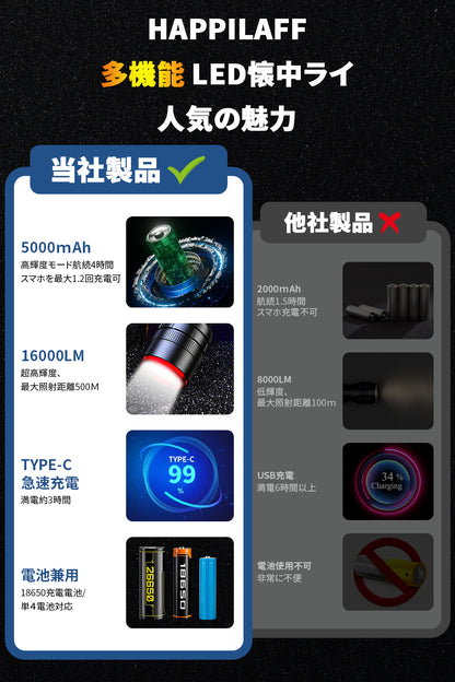 懐中電灯 ledライト フラッシュライト【超高輝度16000LM 5000mAh】 Type-C 充電式/電池式 モバイルバッテリー ハンディライト 軍用 最強 IPX6防水 4モード調光 ズーム式 耐衝撃 残量表示機能 自転車 登山 夜釣り 夜間訓練 作業用 停電 緊急用 避難対策