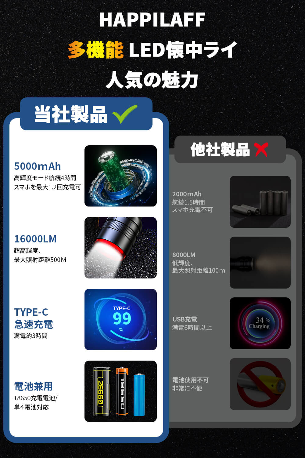 AESTIQUO プロ用ズームライト M35 | 16000LM超輝度・5000mAhType-C充電・4モード防災対応