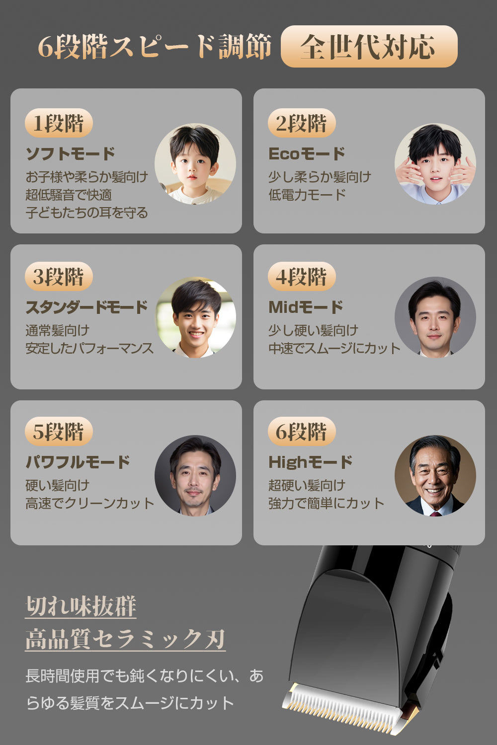 電動バリカン ヘアーカッター バリカン メンズ IPX7防水 安全ロック TYPE-C充電式 リミットコーム8個付き 散髪用 子供用 家庭用 取り外し可 led電量表示 水洗い可 メンズ/子供/家庭/業務用ばりかん プロ仕様