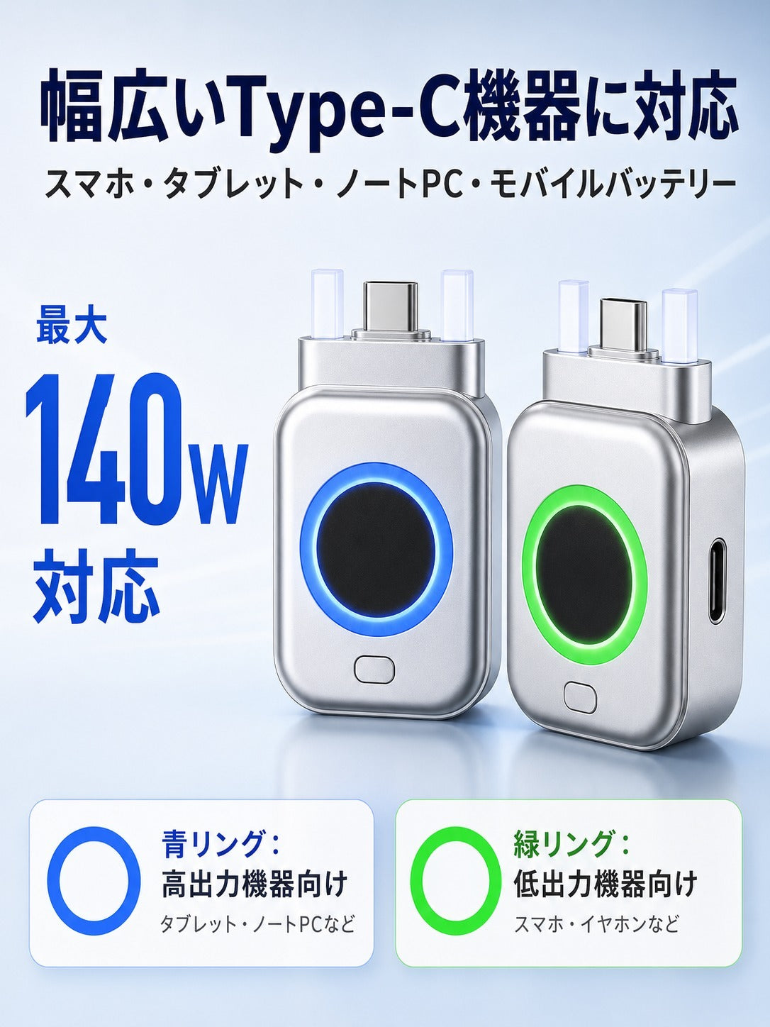 Testprodukte