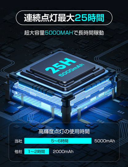 【超高輝度】懐中電灯 強力 軍用 最強 5000mAh 大容量 ハンディライト Type-C USB充電式 LED IPX6防水 高輝度 フラッシュライト 4モード調光 ズーム式 アルミニウム合金 耐衝撃2M 新型 明るい 残量表示機能 自転車 登山 夜釣り 夜間訓練 作業用 停電 防災 地震 避難対策