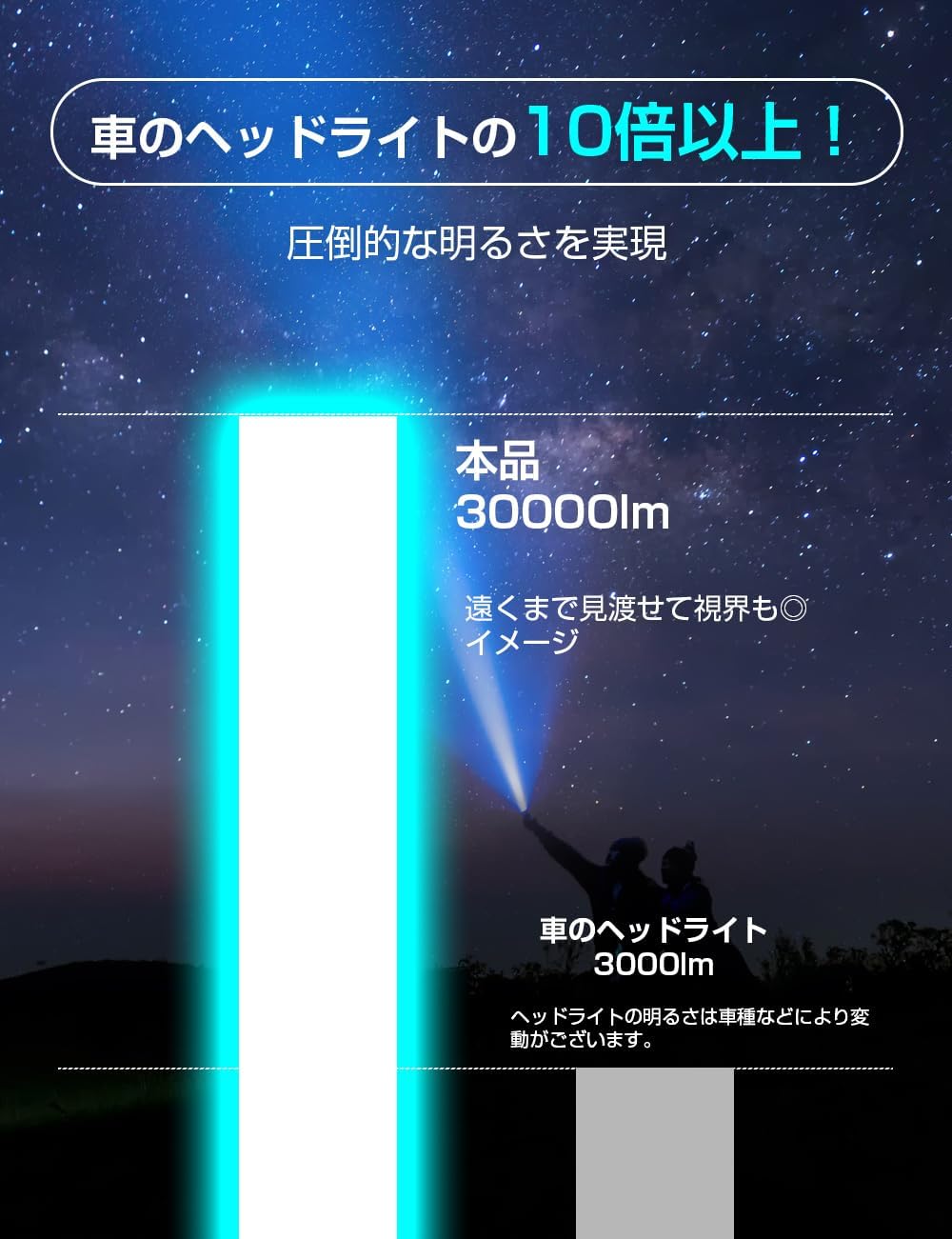 AESTIQUO プロ用ズームライト M26 | 5000mAh長续航・耐衝撃2M・Type-C充電（防災/作業に最適）