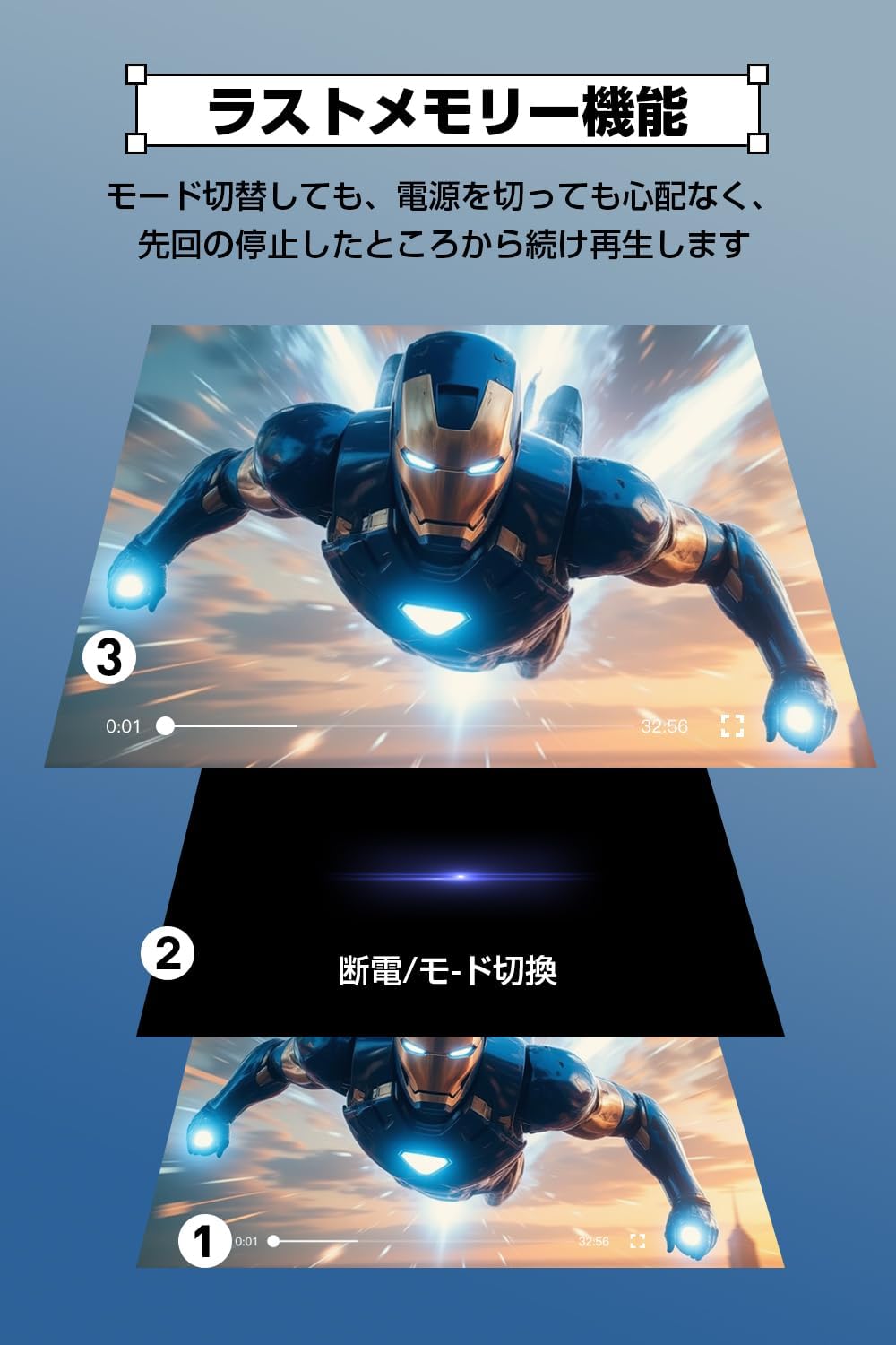 2025 年新登場! Aestiquo PD156 目の保護モード搭載 15.6 インチ超大画面ポータブル DVD プレーヤー