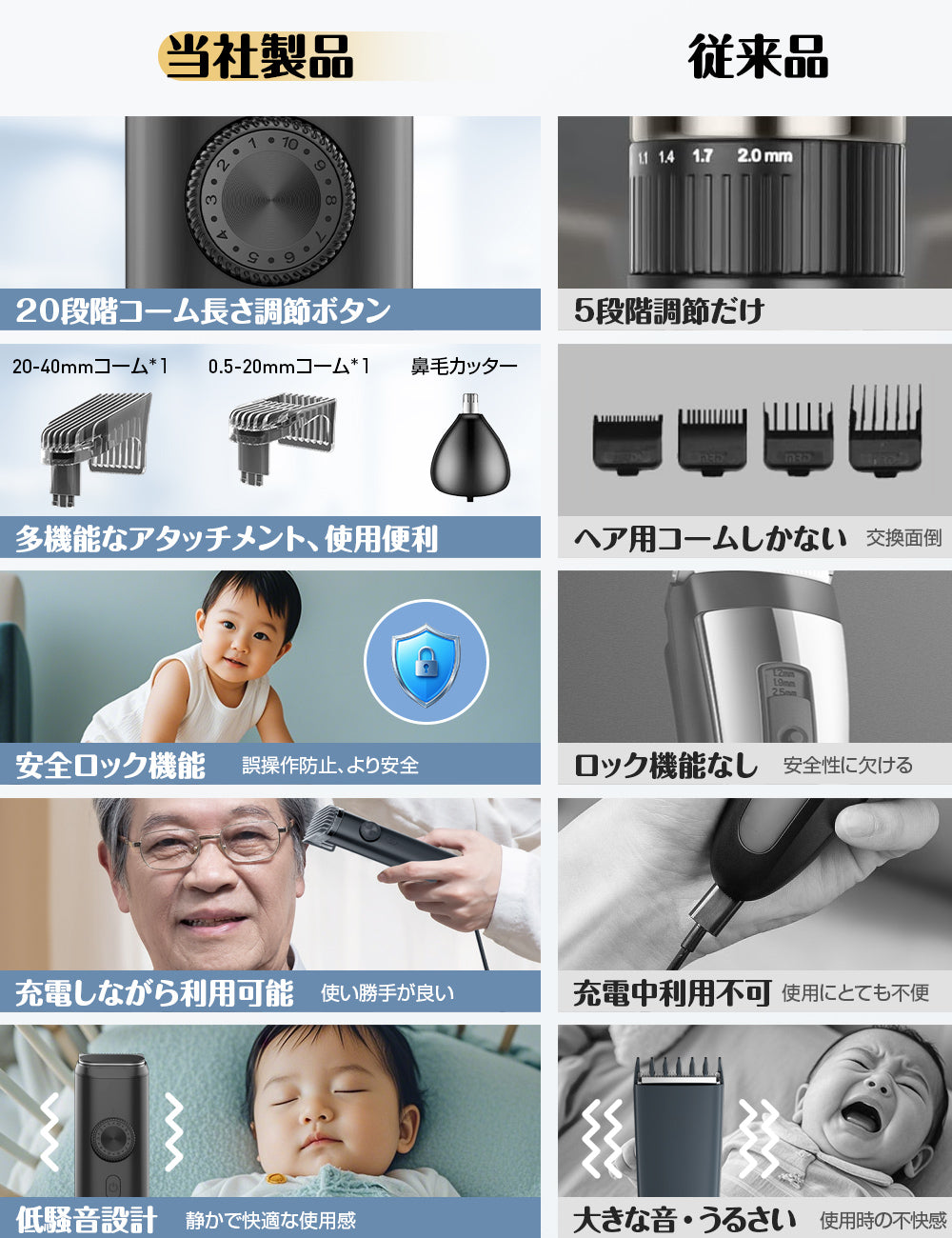 「新登場・一台４役」Happilaff 電動バリカン ヘアーカッター バリカン メンズ 20段階刈り長さ調節 IPX8防水 丸洗い ヘアクリッパー 鼻毛カッター ヒゲトリマー 坊主 TYPE-C充電式 ツーブロック 散髪用 子供用 家庭用 業務用 取り外し可 お手入れ簡単 低騒音 メンズ/子供/家庭