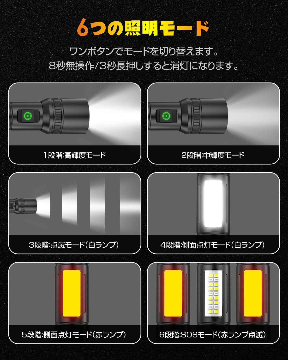 AESTIQUO 軍用グレードライト M39 | XHP160チップ・COB作業灯・Type-C充電 耐衝撃3M